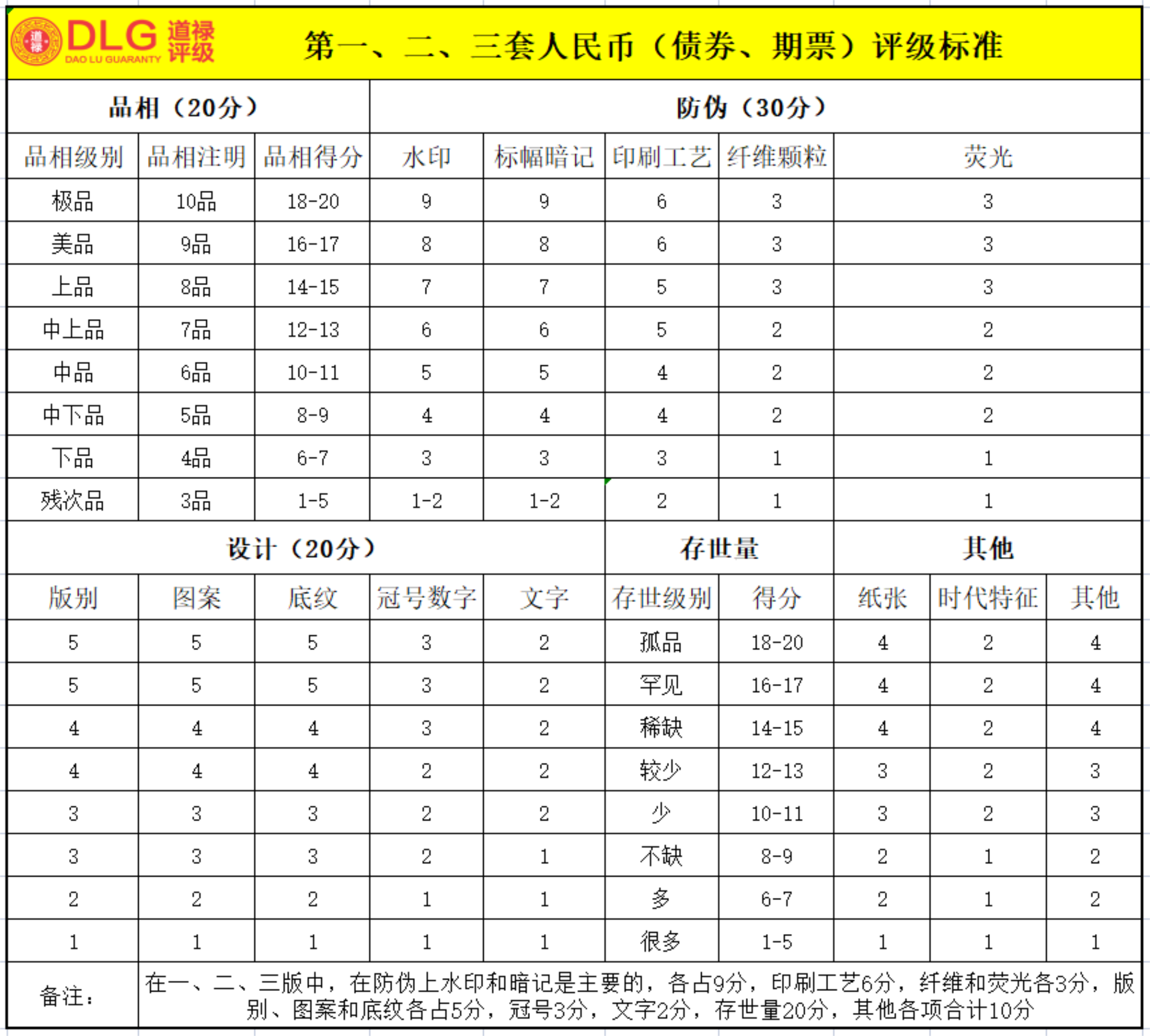 一二三套人民币评级标准.png