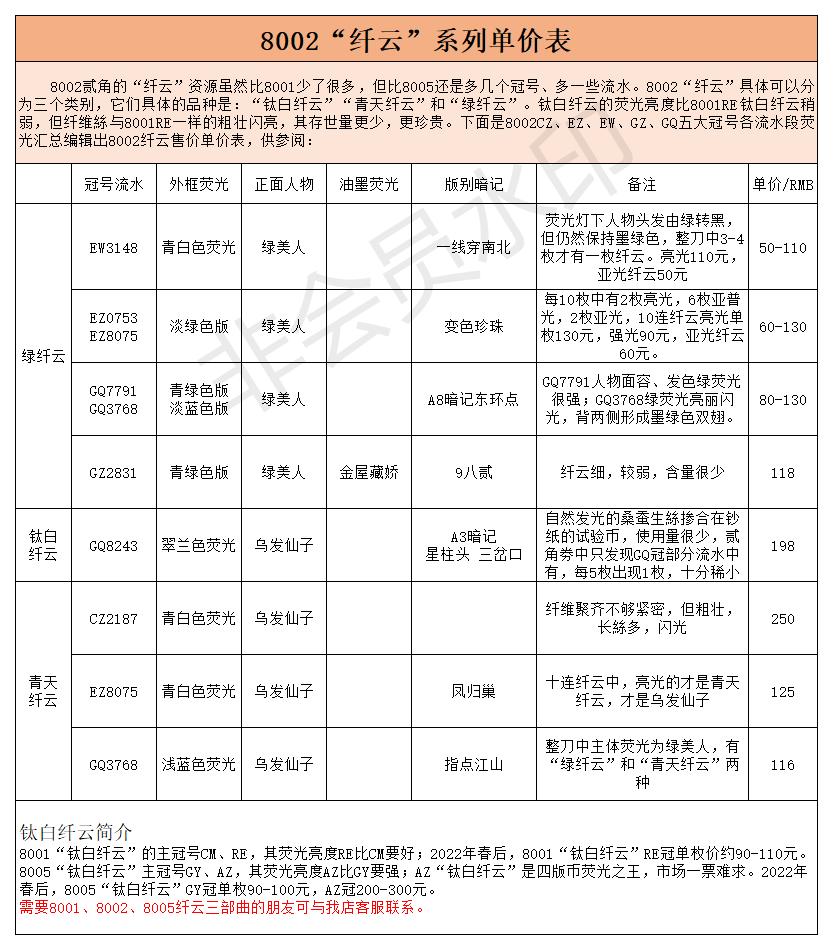 8002“纤云”系列单价表.jpg