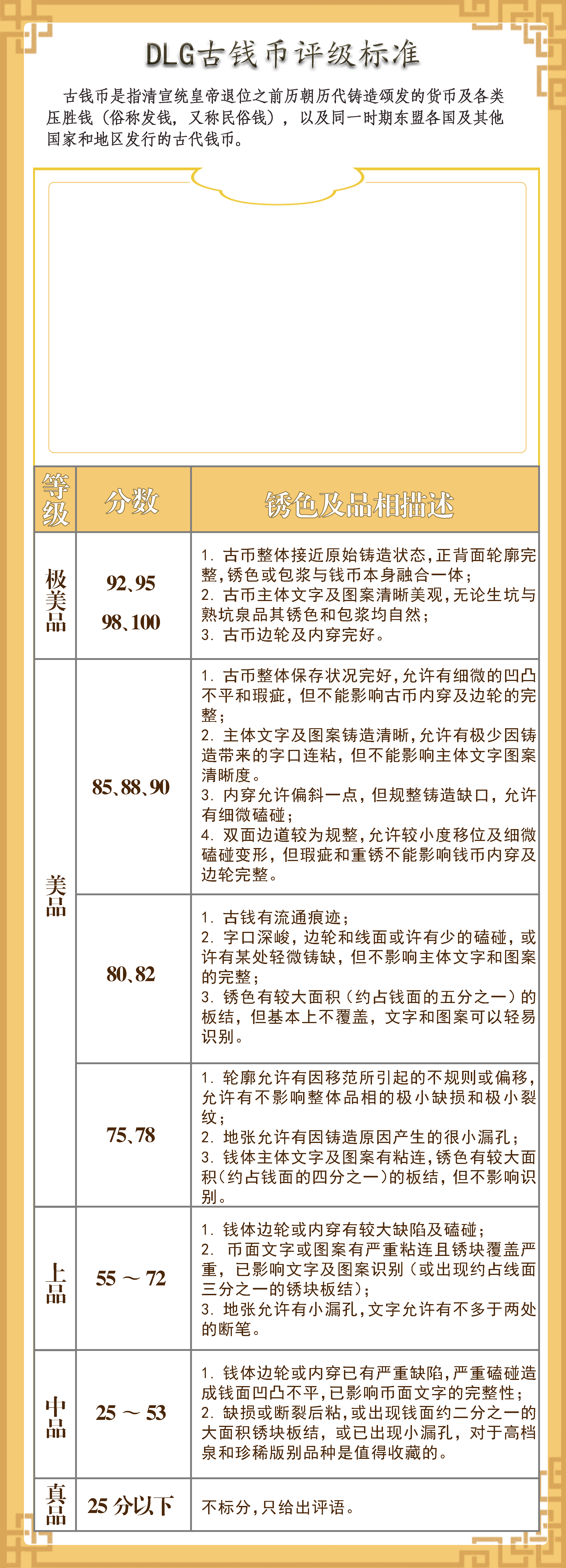 古钱币评级标准.jpg