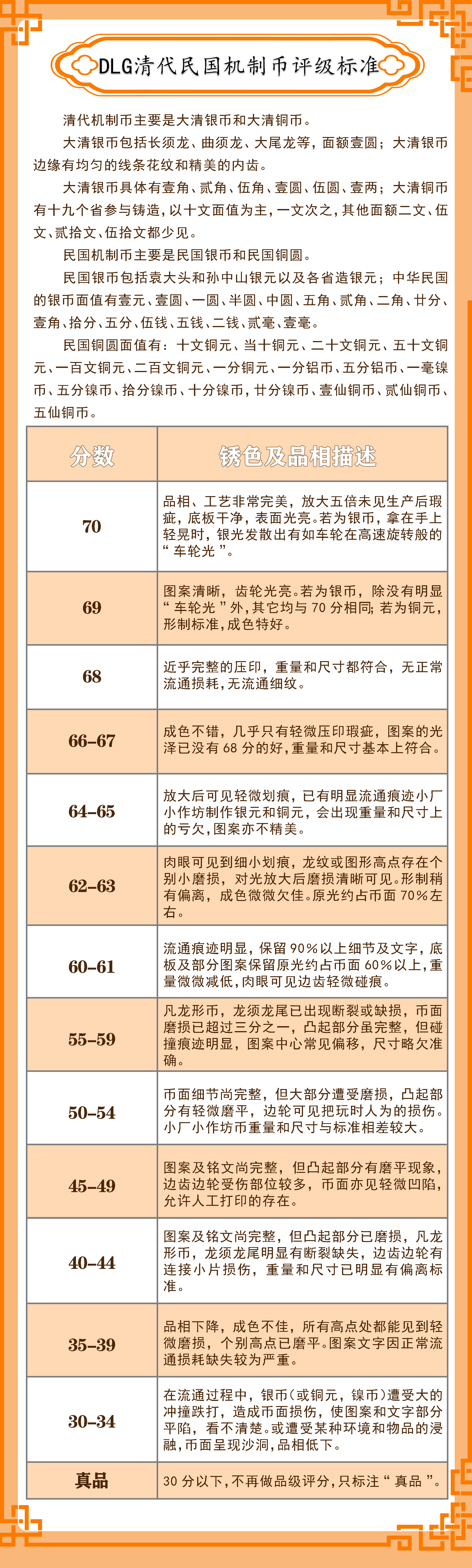 清代民国机制币评级标准.jpg