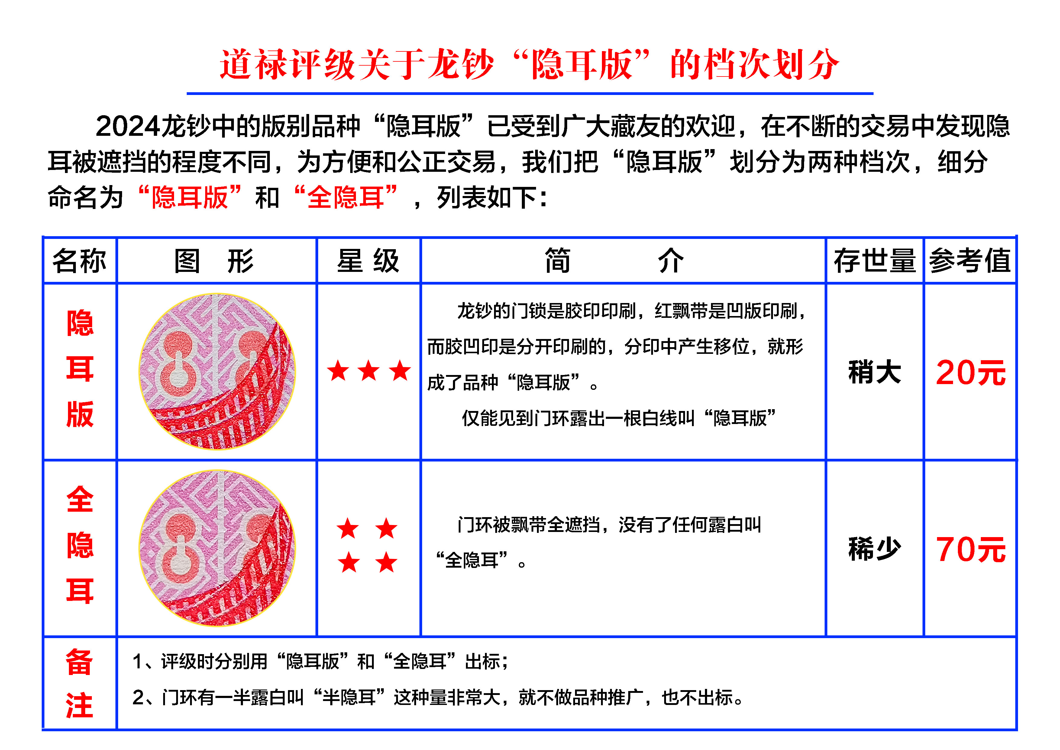 隐耳版档次划分.jpg