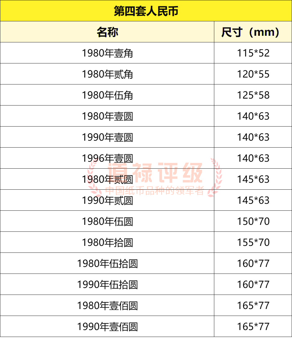四版币.jpg